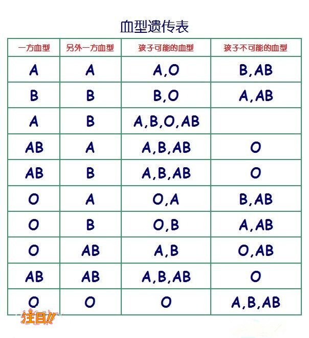 杭州隐私亲子鉴定办理方式,杭州匿名亲子鉴定如何办理